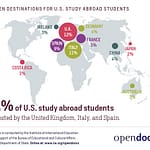 Countries for International Students to Study Abroad, The Top 5 Countries for International Students to Study Abroad, EXPOCODED.COM